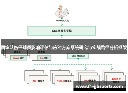 国家队伤停球员影响评估与应对方案系统研究与实战路径分析框架